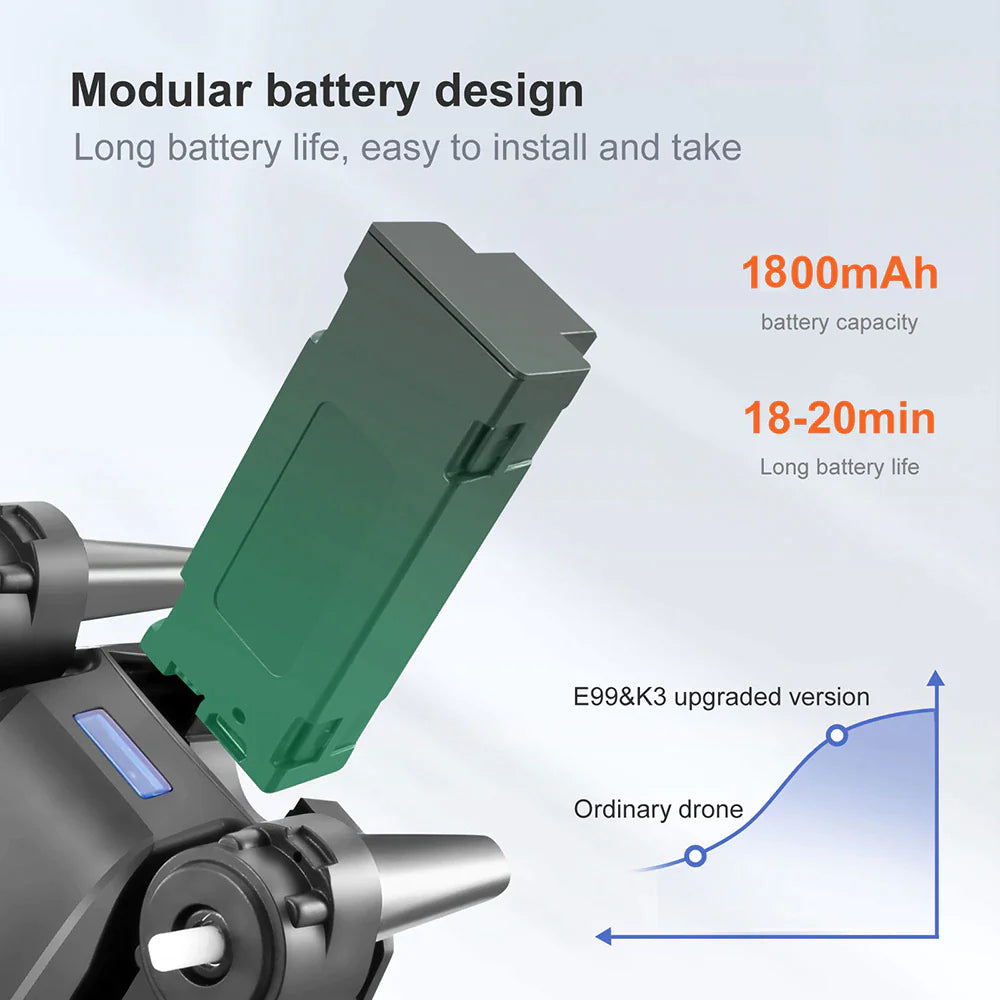 Drone X Pro with HD Dual Camera - Wifi, FPV, Foldable RC