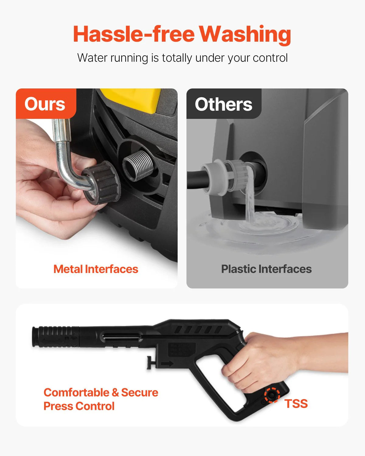 VEVOR Electric Pressure Washer, 2000 PSI